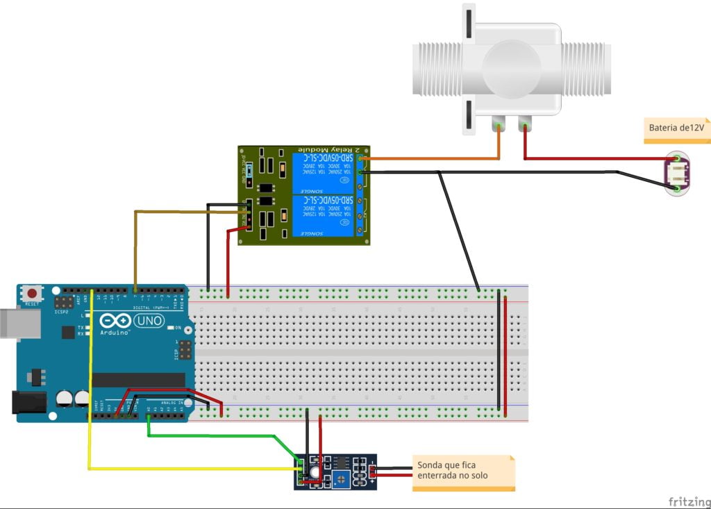 Montagem com sensor de solo e válvula solenóide
