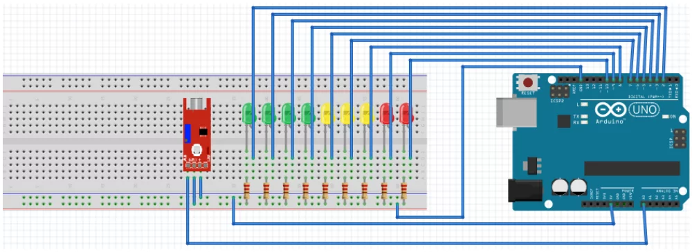 Diagrama do Projeto - Avançado