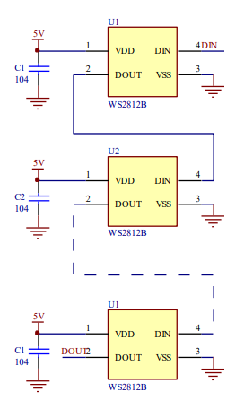 diagrama_cascata