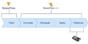 Blog-Eletrogate-FrameworksTF